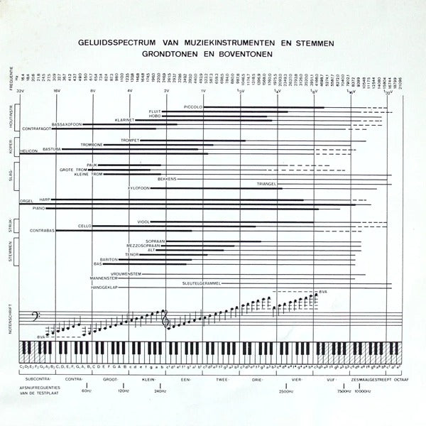 Mies Bouwman En Willem Duys - Stereo Wegwijzer (LP) 46743 Vinyl LP Goede Staat